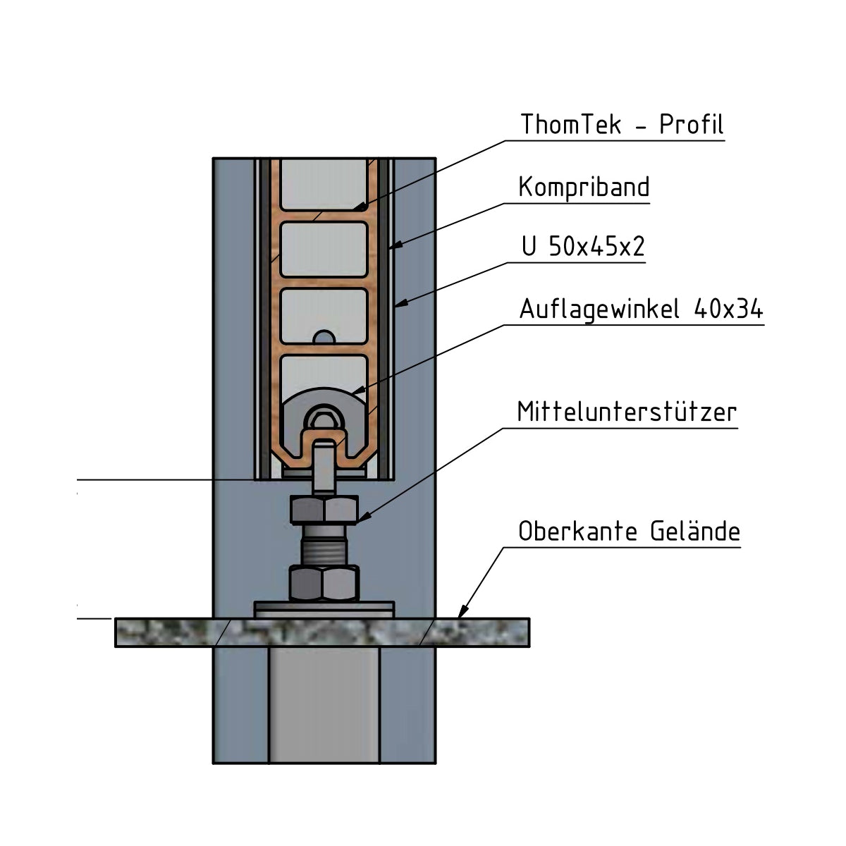 ThomTek® Mittelunterstützung