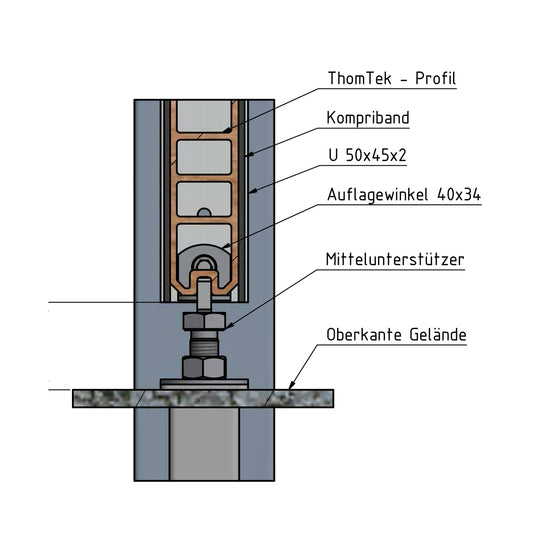 ThomTek® Mittelunterstützung